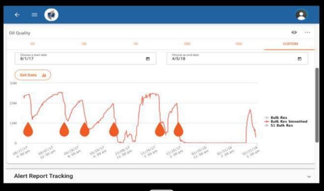Aplicación móvil de monitoreo mostrando la tendencia de calidad del aceite