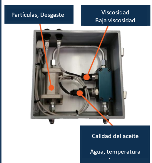 Esquema del gabinete ND-FQMS1100 con sus tres puntos de medición: partículas y desgaste, viscosidad, y calidad del aceite con agua y temperatura